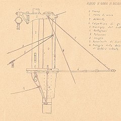 20-Albero di gabbia di acciaio  - 57